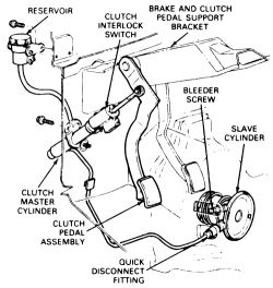 Ford Ranger Clutch Problems Explained